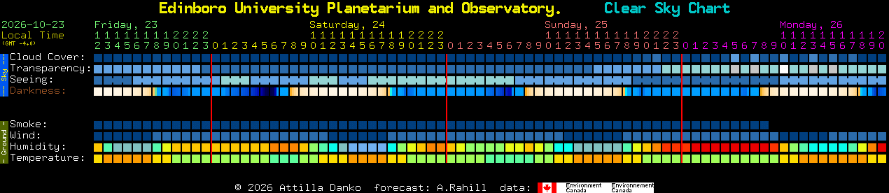 Current forecast for Edinboro University Planetarium and Observatory. Clear Sky Chart