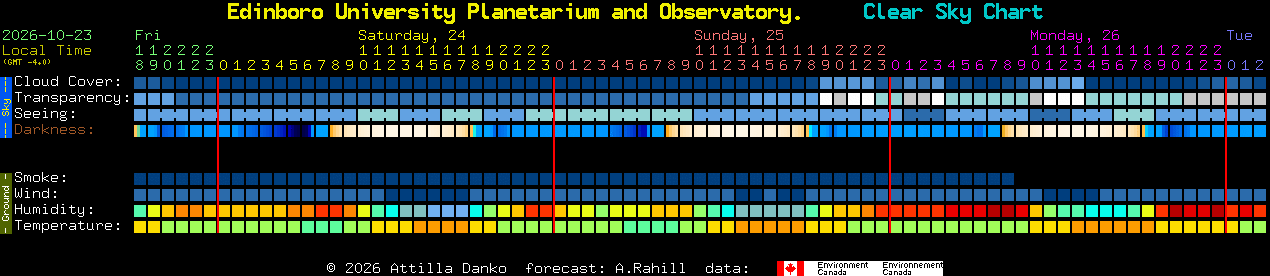 Current forecast for Edinboro University Planetarium and Observatory. Clear Sky Chart