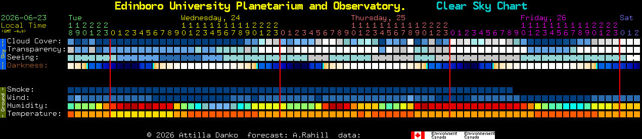 Current forecast for Edinboro University Planetarium and Observatory. Clear Sky Chart