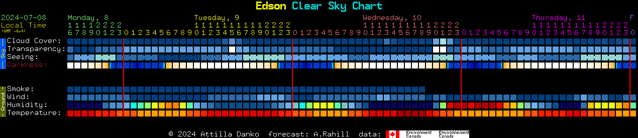 Current forecast for Edson Clear Sky Chart