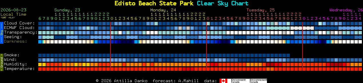 Current forecast for Edisto Beach State Park Clear Sky Chart