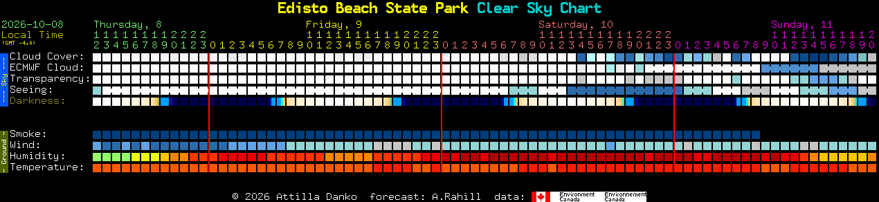 Current forecast for Edisto Beach State Park Clear Sky Chart