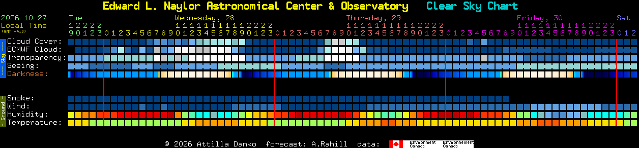 Current forecast for Edward L. Naylor Astronomical Center & Observatory Clear Sky Chart