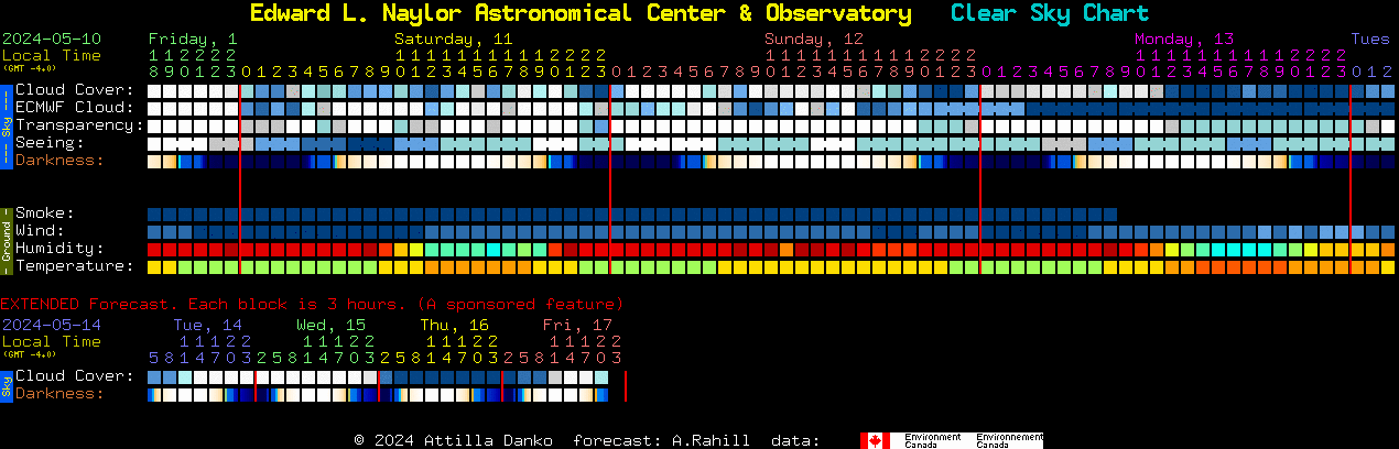 Current forecast for Edward L. Naylor Astronomical Center & Observatory Clear Sky Chart