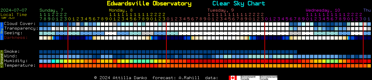 Current forecast for Edwardsville Observatory Clear Sky Chart