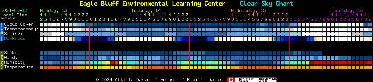 Current forecast for Eagle Bluff Environmental Learning Center Clear Sky Chart