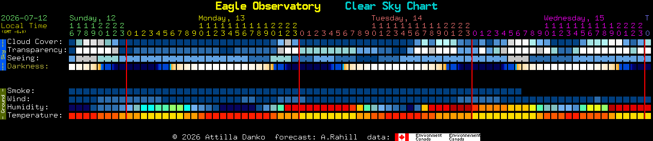 Current forecast for Eagle Observatory Clear Sky Chart