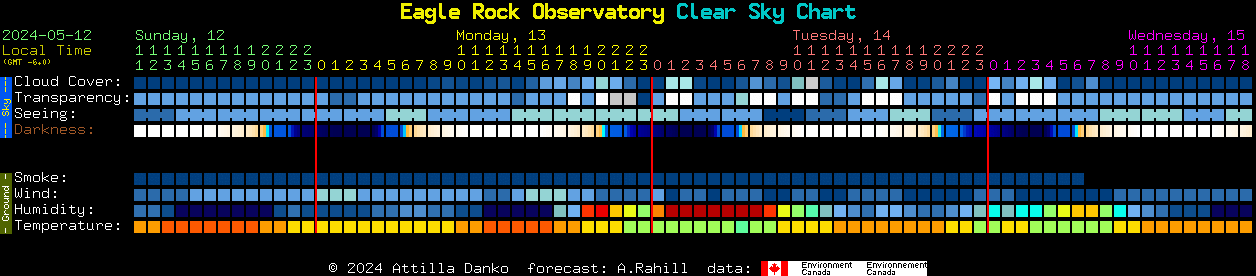 Current forecast for Eagle Rock Observatory Clear Sky Chart
