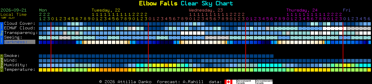 Current forecast for Elbow Falls Clear Sky Chart