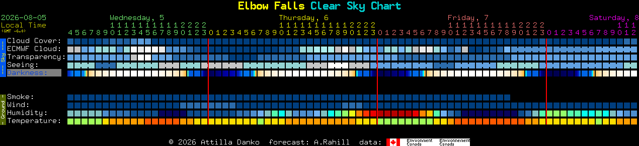 Current forecast for Elbow Falls Clear Sky Chart