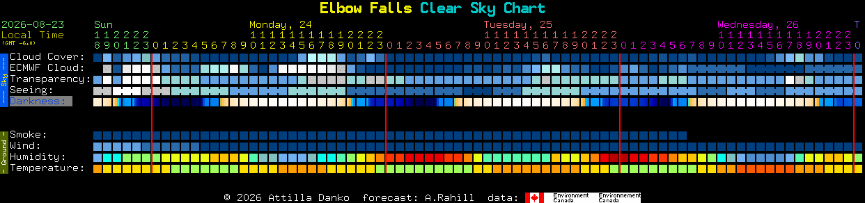 Current forecast for Elbow Falls Clear Sky Chart