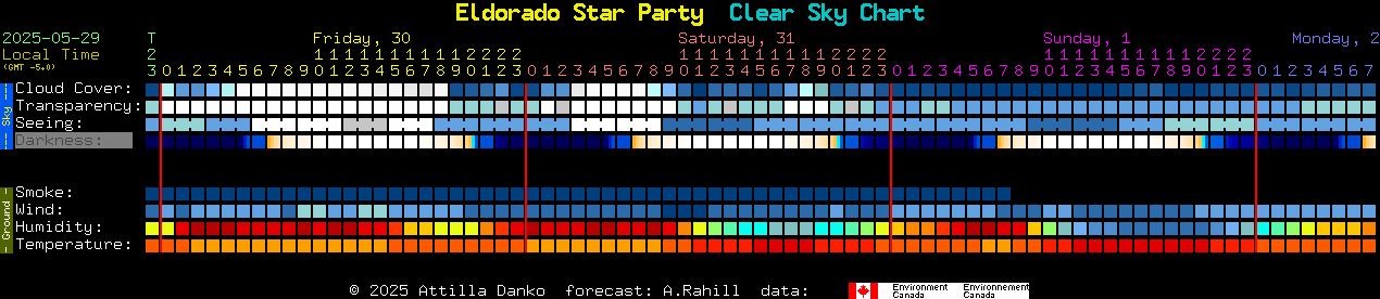 Current forecast for Eldorado Star Party Clear Sky Chart