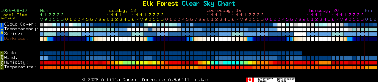 Current forecast for Elk Forest Clear Sky Chart