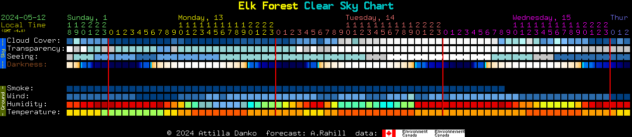 Current forecast for Elk Forest Clear Sky Chart