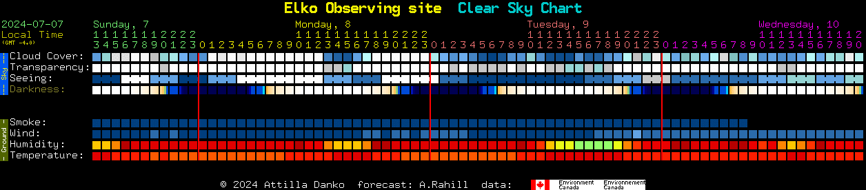 Current forecast for Elko Observing site Clear Sky Chart