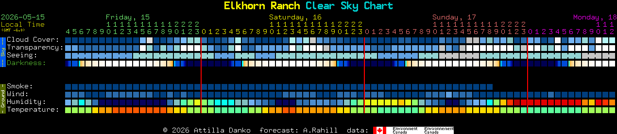 Current forecast for Elkhorn Ranch Clear Sky Chart