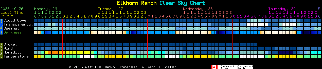 Current forecast for Elkhorn Ranch Clear Sky Chart