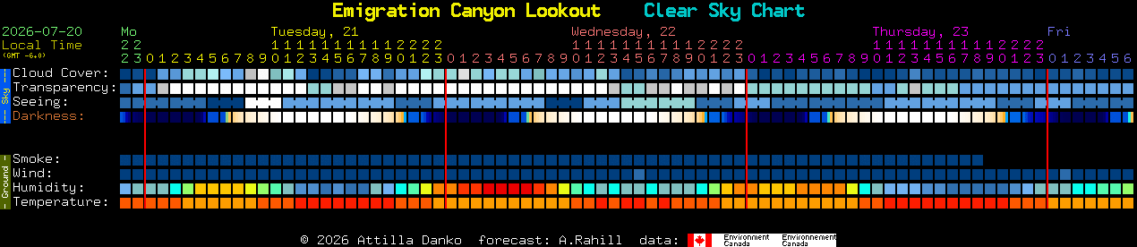 Current forecast for Emigration Canyon Lookout Clear Sky Chart