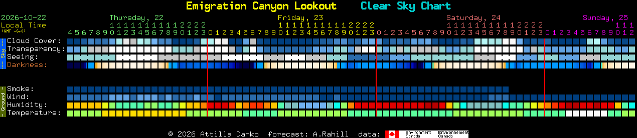Current forecast for Emigration Canyon Lookout Clear Sky Chart