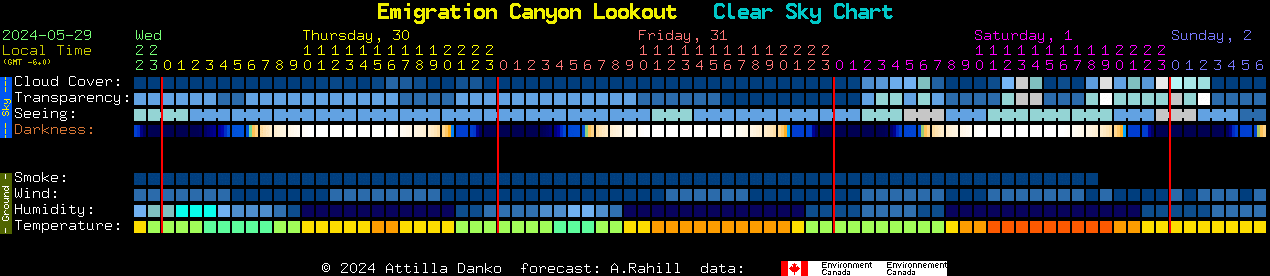 Current forecast for Emigration Canyon Lookout Clear Sky Chart