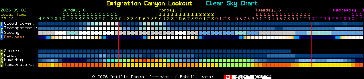 Current forecast for Emigration Canyon Lookout Clear Sky Chart