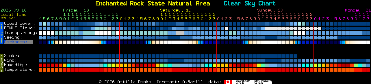 Current forecast for Enchanted Rock State Natural Area Clear Sky Chart