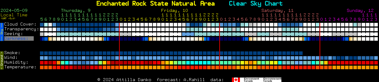 Current forecast for Enchanted Rock State Natural Area Clear Sky Chart