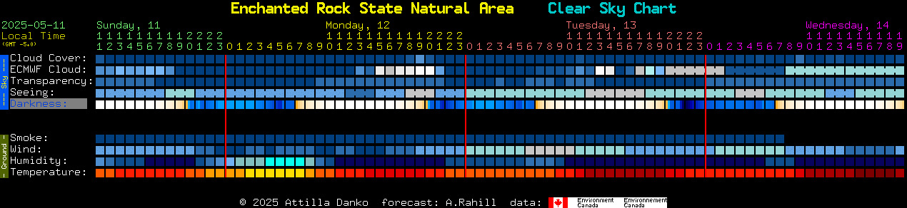 Current forecast for Enchanted Rock State Natural Area Clear Sky Chart
