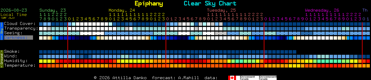 Current forecast for Epiphany Clear Sky Chart