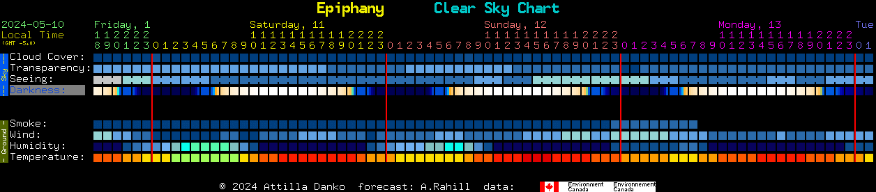 Current forecast for Epiphany Clear Sky Chart