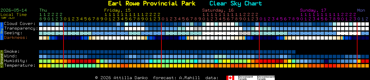 Current forecast for Earl Rowe Provincial Park Clear Sky Chart