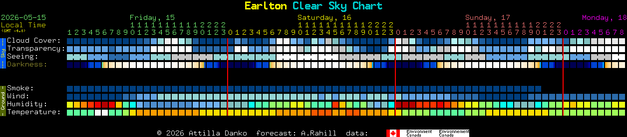 Current forecast for Earlton Clear Sky Chart