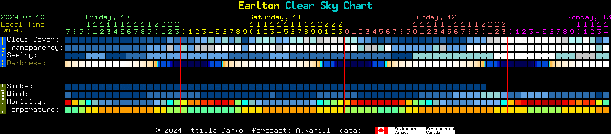 Current forecast for Earlton Clear Sky Chart