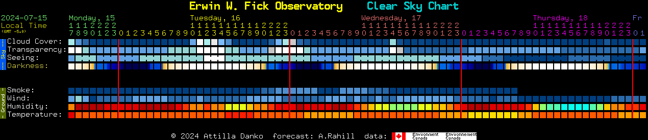 Current forecast for Erwin W. Fick Observatory Clear Sky Chart