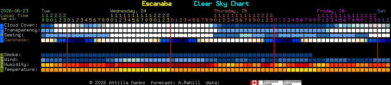 Current forecast for Escanaba Clear Sky Chart