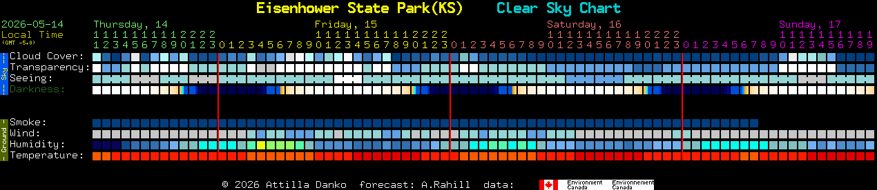 Current forecast for Eisenhower State Park(KS) Clear Sky Chart