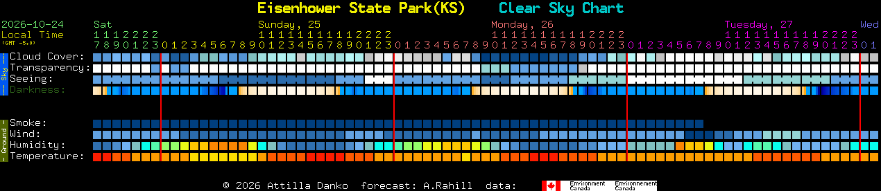 Current forecast for Eisenhower State Park(KS) Clear Sky Chart