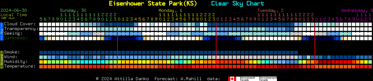 Current forecast for Eisenhower State Park(KS) Clear Sky Chart