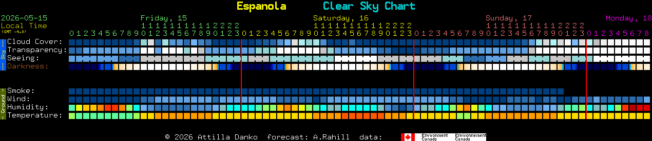 Current forecast for Espanola Clear Sky Chart