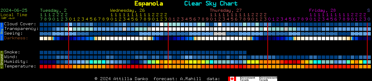 Current forecast for Espanola Clear Sky Chart
