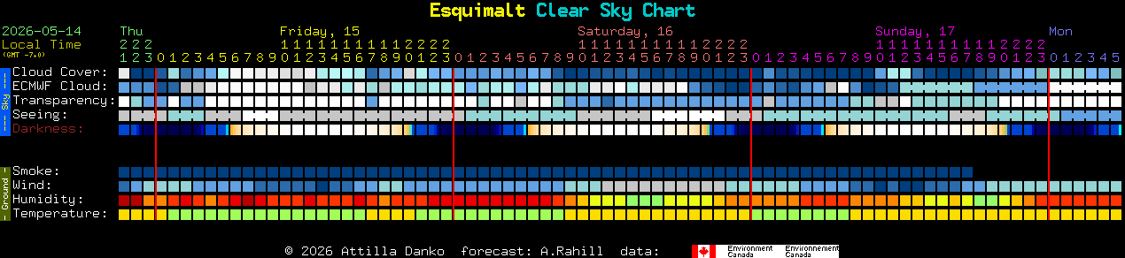 Current forecast for Esquimalt Clear Sky Chart
