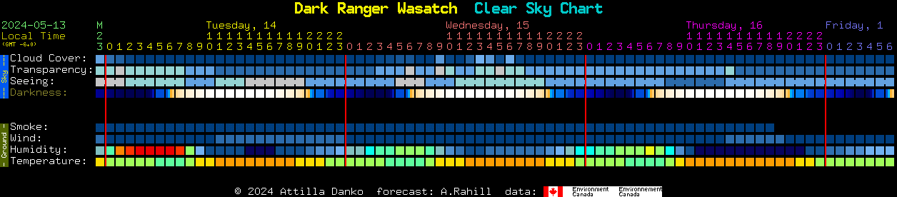 Current forecast for Dark Ranger Wasatch Clear Sky Chart
