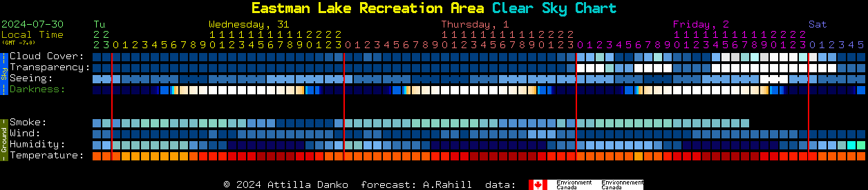 Current forecast for Eastman Lake Recreation Area Clear Sky Chart