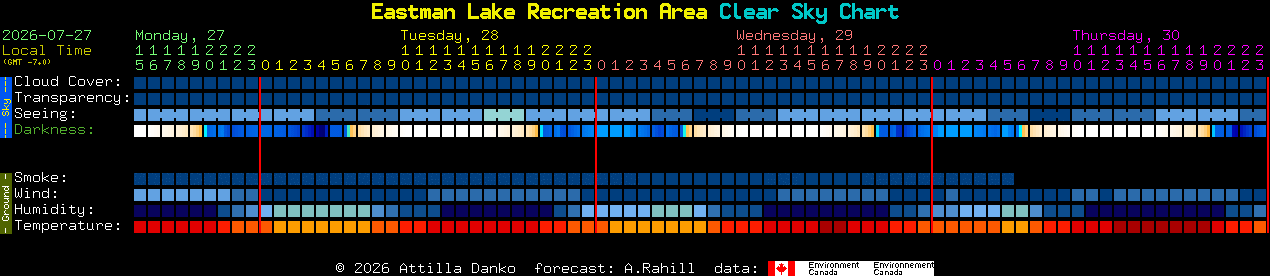 Current forecast for Eastman Lake Recreation Area Clear Sky Chart