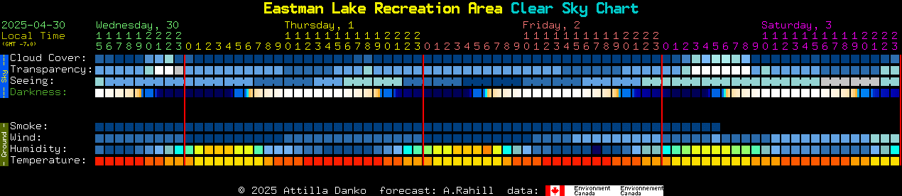 Current forecast for Eastman Lake Recreation Area Clear Sky Chart