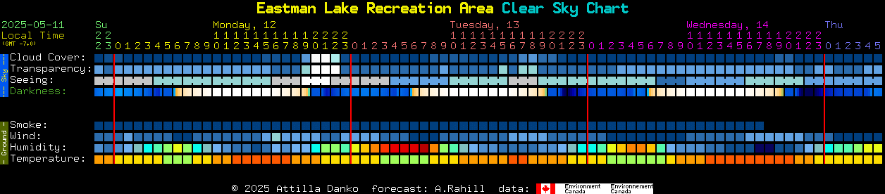 Current forecast for Eastman Lake Recreation Area Clear Sky Chart