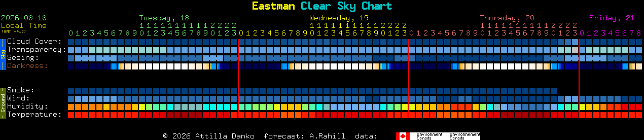 Current forecast for Eastman Clear Sky Chart