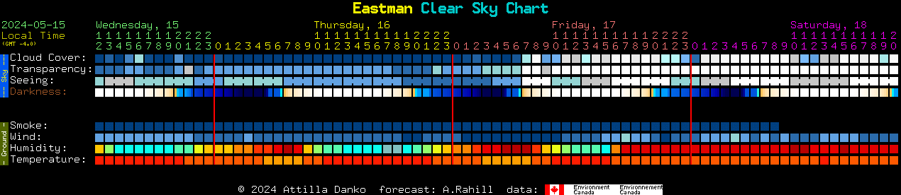 Current forecast for Eastman Clear Sky Chart