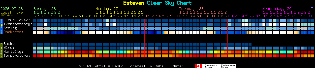 Current forecast for Estevan Clear Sky Chart