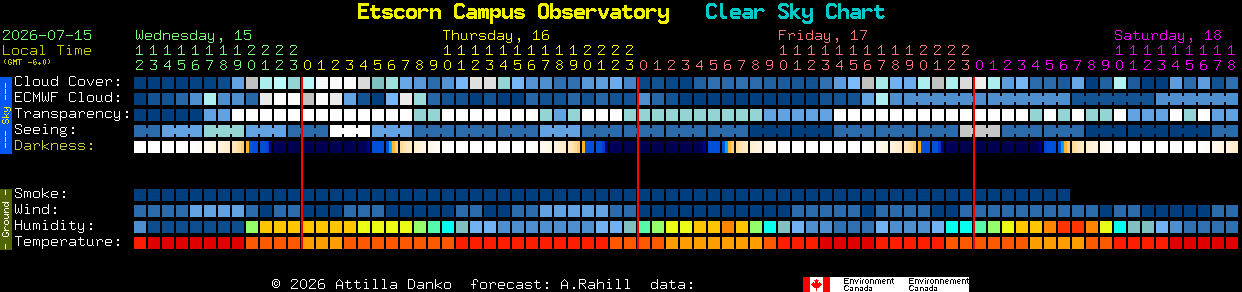 Current forecast for Etscorn Campus Observatory Clear Sky Chart
